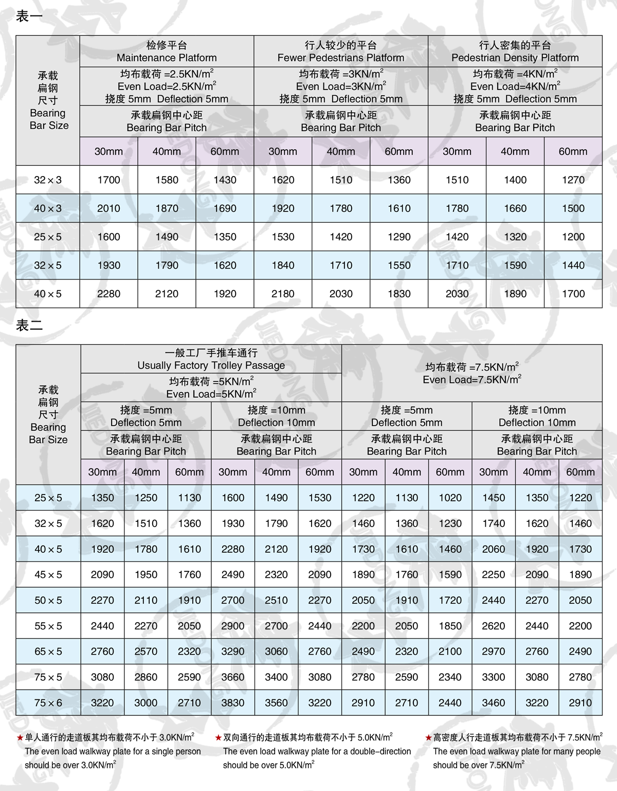 捷東鋼格板